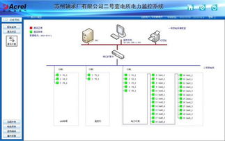 图 6 系统通讯结构示意图 电力需求侧管理及智能电力监控技术...