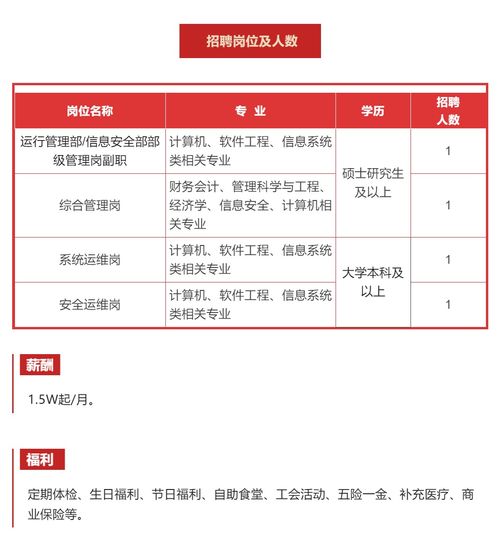 兵器装备集团所属信息中心有限责任公司招聘公告