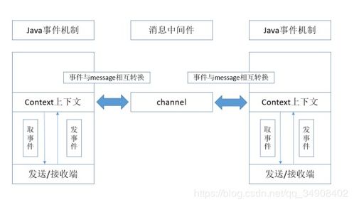 基于spring boot和spring cloud微服务架构的分布式系统开发