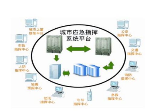 8万字城市大脑综合运行管理平台大数据运营顶层设计方案