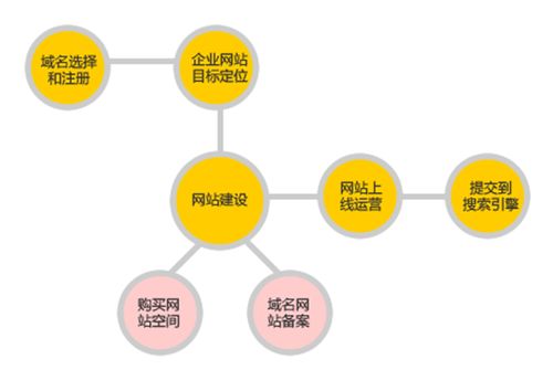 网络推广 网络推广有那些 一箭天网络 诚信商家