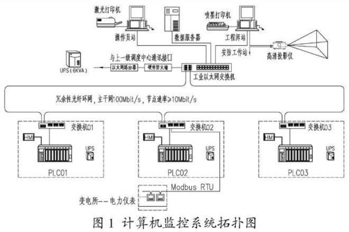 探讨城镇小型污水处理厂电气与自动化系统