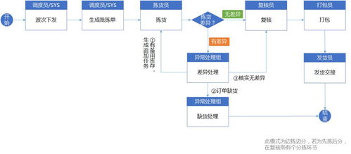 wms系统 csdn