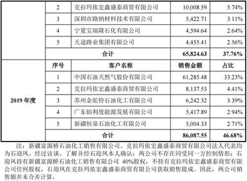 又一家ipo终止,净利润2.68亿,第一大客户也是第一大供应商