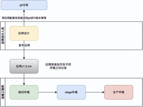 低代码开发平台系统架构概述