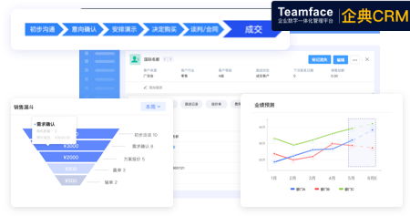 crm系统 vs erp,系统哪种系统最适合您的公司