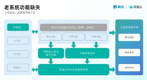 避坑指南 低代码 零代码 怎么选