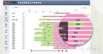 未来五年农业农村信息化将迅猛发展