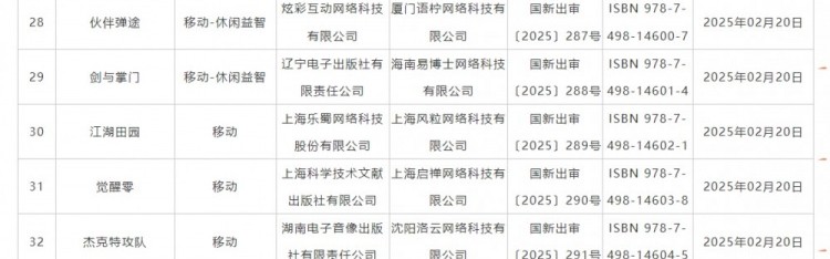 金年会这么多？2月国产网络游戏共有110款过审，市场仍缺“爆款潜力股”