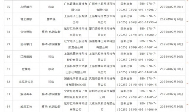 金年会这么多？2月国产网络游戏共有110款过审，市场仍缺“爆款潜力股”