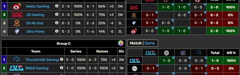 jinnianhui金年会残酷的赛制？LPL第一赛段目前三支队伍确定晋级 四支队伍确定淘汰！