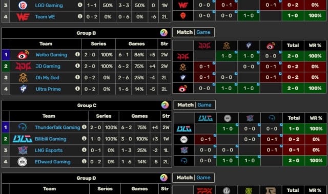 jinnianhui金年会残酷的赛制？LPL第一赛段目前三支队伍确定晋级 四支队伍确定淘汰！