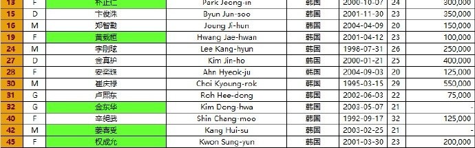 金年会体育韩国光州FC2024-25赛季亚冠精英联赛报名名单（第3报名窗口）