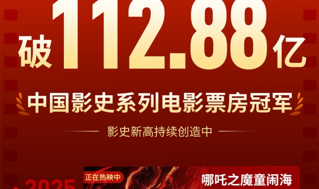 jinnianhui金年会破112.88亿！哪吒系列电影总票房超唐探系列 成中国影史系列电影票房冠军