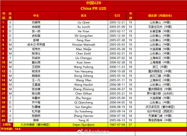 金年会金字招牌诚信至上今晚打响！国青迎U20亚洲杯首战，剑指四强＆时隔20年重返世青赛